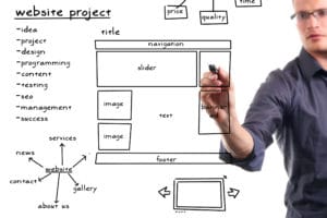 WordPress Web Design Process