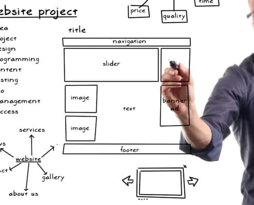 WordPress Web Design Process